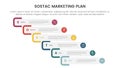 SOSTAC marketing planning model infographic with round rectangle staircase or waterfall step with 6 step points for slide Royalty Free Stock Photo