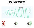 Sound Waves