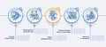 Source code management best practices circle infographic template