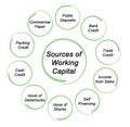 Source of Working capital