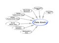 Data Assets Royalty Free Stock Photo