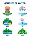 Sources of clean drinking water as natural eco resource vector illustration Royalty Free Stock Photo