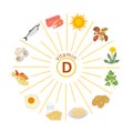 Sources of vitamin D. Sun and food