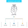 sousveillance, Artificial, brain, digital, head Business Flow Chart Design with 3 Steps. Line Icon For Presentation Background