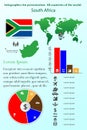 South Africa. Infographics for presentation. All countries of the world