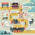 South Korea attractions