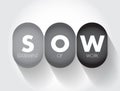 SOW Statement Of Work - document routinely employed in the field of project management, acronym text concept background