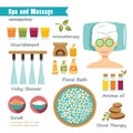 Spa and massage infographic