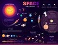 Space Infographic on Purple Background Art Design Royalty Free Stock Photo