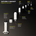 Space mission, conquest of space. Saturn V. Rocket to the moon. Section of the rocket