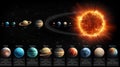 Space planet. Solar system universe galaxy infographics, earth map, astronomy banner, orbit Neptune, Moon, Jupiter Royalty Free Stock Photo