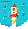 Space rocket launch. Start up concept flat style. Vector illustration. Royalty Free Stock Photo