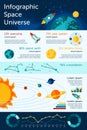 Space And Universe Infographics Royalty Free Stock Photo