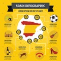 Spain infographic concept, flat style