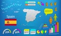 Spain map info graphics - charts, symbols, elements and icons collection. Detailed Spain map with High quality business infographi