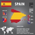 Spain Map Infographics Vector