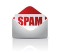 Spam mail