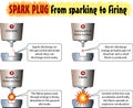 spark plug-sparking Royalty Free Stock Photo