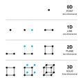 Spatial dimensions development with black points