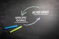 Specific Goals and Achievable Concept. Text on a dark chalkboard background