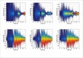Spectrogram visualizations of different signal processing techniques applied to audio data Royalty Free Stock Photo