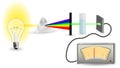 Spectrophotometry mechanism scheme Royalty Free Stock Photo