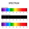 Spectrum. Spectral line for example hydrogen. Emission lines and Absorption lines Royalty Free Stock Photo
