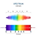 Spectrum. Visible light