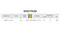 Spectrum wavelength. Visible spectrum color range. Educational physics light line. Invisible parts of the spectrum of