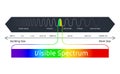 Spectrum wavelength. Visible spectrum color range. Educational physics light line. Light wave frequency. Wavelengths of