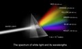 Spectrum of white light with wavelengths Royalty Free Stock Photo