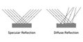 Specular and diffuse reflection diagram. Scientific vector illustration isolated on white background.