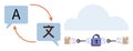 Language translation and data security represented with speech bubbles, cloud storage, and encryption Royalty Free Stock Photo