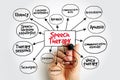 Speech Therapy mind map with concepts like fluency, language development, apraxia, articulation, aphasia, communication disorder, Royalty Free Stock Photo