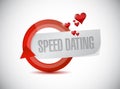 speed dating cycle sign concept