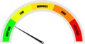 Speed Low dial indicator, Green and red meter, Low barometers, Speedometers icons, Low indicator level
