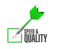 speed and quality check dart sign