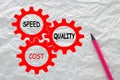 Speed Quality Cost