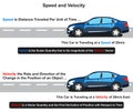 Speed and velocity infographic diagram