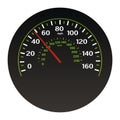 Speedometer