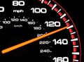 Speedometer