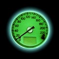 Speedometer