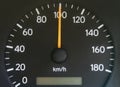 Speedometer