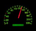 Speedometer