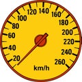 Speedometer