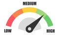 Speedometer goods gauge rating meter. Credit score indicators. Level indicator, credit loan scoring manometer