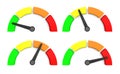 Speedometer indicator performance measurement