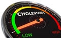 Measuring cholesterol level