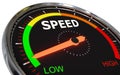 Measuring speed level