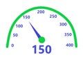 The speedometer scale illustration showing speeds from zero to 4-four hundred kilometer per hour white backdrop